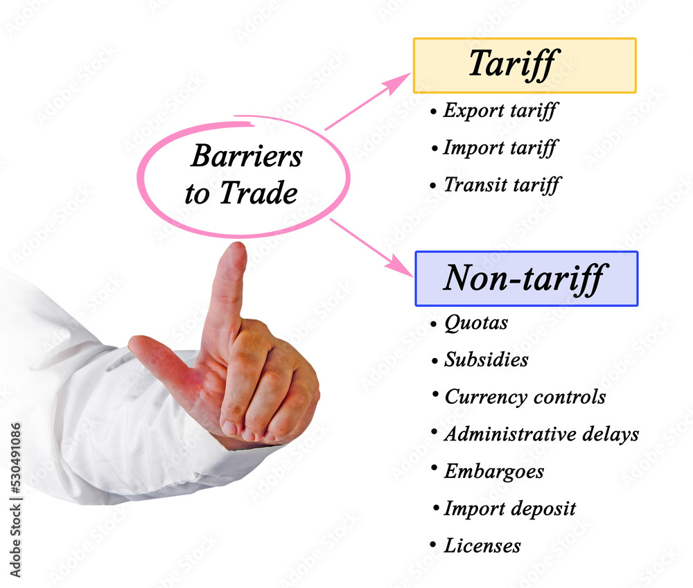 Presenting Ten Barriers to Trade Stock Photo Adobe Stock