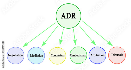 Alternative dispute resolutions (ADR) photo