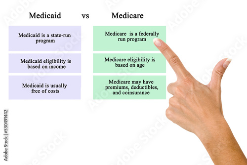 Medicaid versus Medicare photo