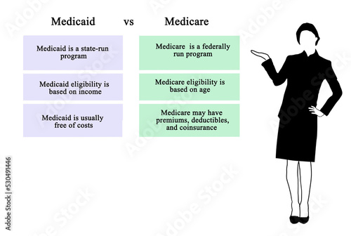 Medicaid versus Medicare