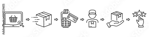 Steps of Delivery Process Infographic Line Icon Set. Purchase Guide Linear Pictogram. Order on Computer, Package Shipping, Payment, Rating Outline Icon. Editable Stroke. Isolated Vector Illustration