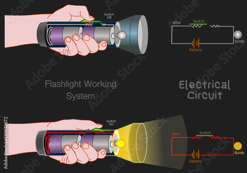 Electric Circuit, flashlight diagram. Simple example open, close. Hold handle flash light, torch parts. Electricity sample battery, conductor wire, switch, bulb. Electrical current. Dark back vector 