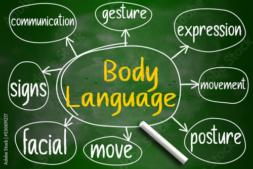 Body language mind map written on chalkboard