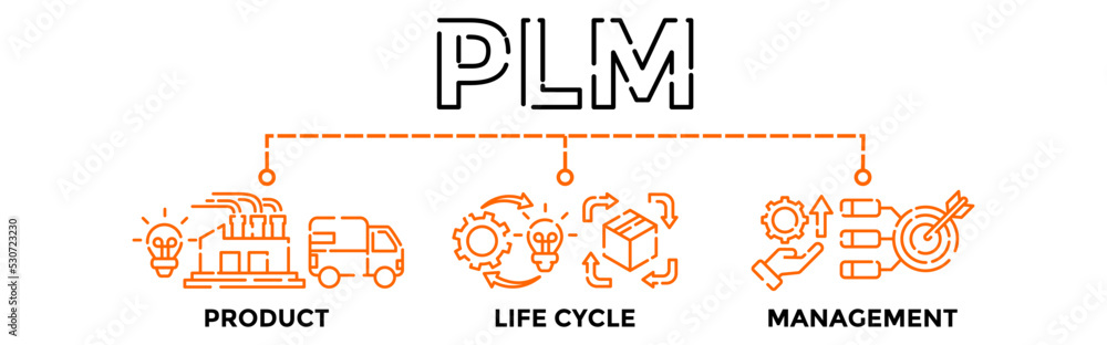 Fototapeta premium PLM Banner Web Vector Illustration Concept for Product Lifecycle Management with icon