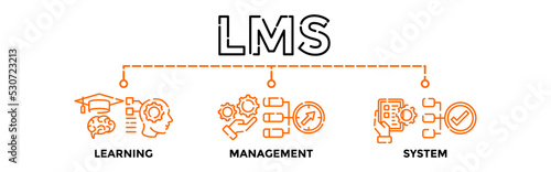 Learning Management System. LMS Banner Web Vector Illustration Concept for with icons.