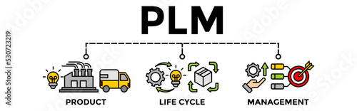 PLM Banner Web Vector Illustration Concept for Product Lifecycle Management with icon