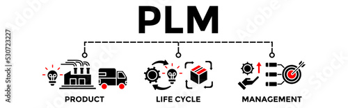 PLM Banner Web Vector Illustration Concept for Product Lifecycle Management with icon photo