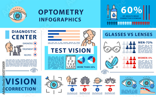 Optometry infographics, ophthalmology and eye vision diagnostics, vector diagrams. Eye laser surgery and vision correction information on contact lenses and glasses, eyesight optical test diagrams