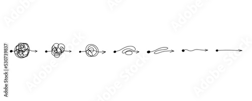 Chaos simplifying, problem solving and business solution searching challenge concept set. Complex and easy simple path way from start to end. Hand drawn vector doodle scribble chaos path lines.
