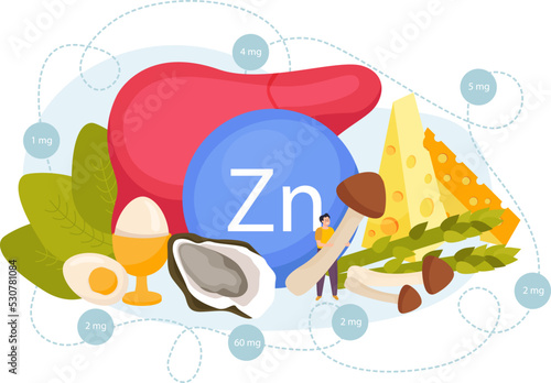 Zinc Food Composition