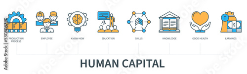 Human capital concept with icons in minimal flat line style