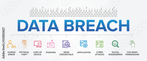 Data Breach concept and Most Common Causes vector icons set infographic background.