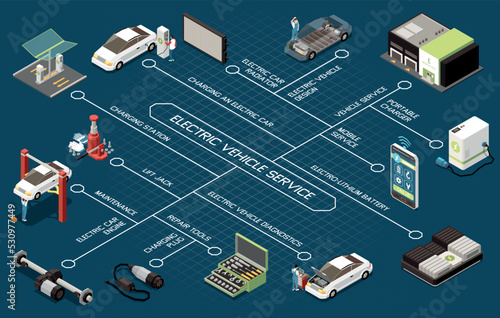Electric Vehicle Service Isometric Flowchart