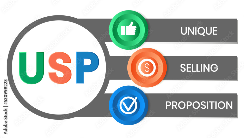USP - Unique Selling Proposition . business concept background. vector illustration concept with keywords and icons. USP - Unique Selling Proposition . business concept background. vector illustration concept with keywords and icons.