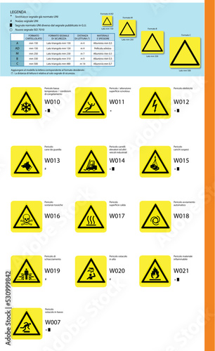 UNI EN ISO 7010/2012 Segnaletica aziendale di pericolo per cantieri e aziende in dettaglio parte 2