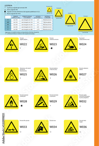 UNI EN ISO 7010/2012 Segnaletica aziendale di pericolo per cantieri e aziende in dettaglio parte 1