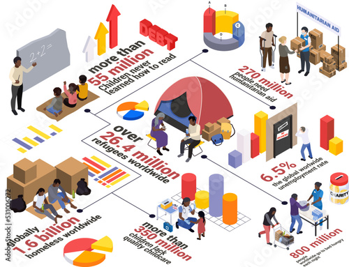 Global Poverty Isometric Infographics