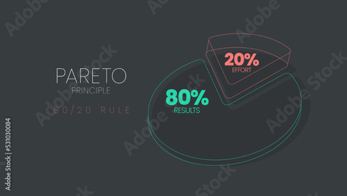 Pareto Principle is an 80 20 rule analysis diagram. The illustration is a pie chart has eighty percent and another twenty parts for making decisions in time, effort and result or less is more concept.