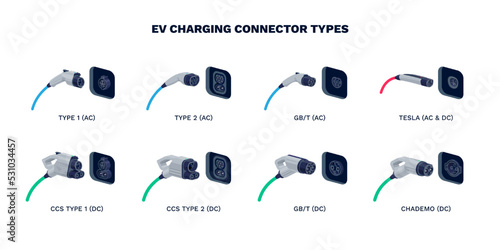 Charging plug connector types for electric cars. Home AC alternating or DC direct current fast speed charge. Male plug for different socket ports. Various modes of EV recharge power cables standard.