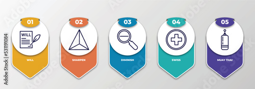 infographic template with thin line icons. infographic for miscellaneous concept. included will, sharpen, diminish, swiss, muay thai editable vector.