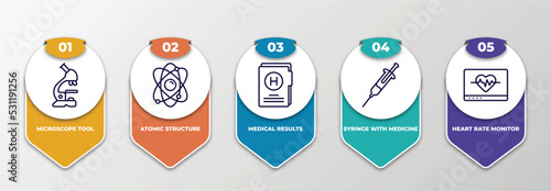 infographic template with thin line icons. infographic for medical concept. included microscope tool, atomic structure, medical results folders, syringe with medicine, heart rate monitor editable
