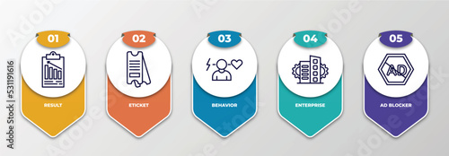 infographic template with thin line icons. infographic for marketing concept. included result, eticket, behavior, enterprise, ad blocker editable vector.