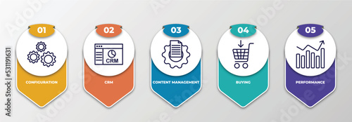 infographic template with thin line icons. infographic for marketing concept. included configuration, crm, content management, buying, performance editable vector.
