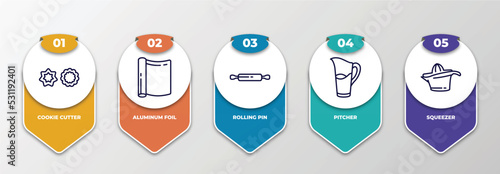 infographic template with thin line icons. infographic for kitchen concept. included cookie cutter, aluminum foil, rolling pin, pitcher, squeezer editable vector.