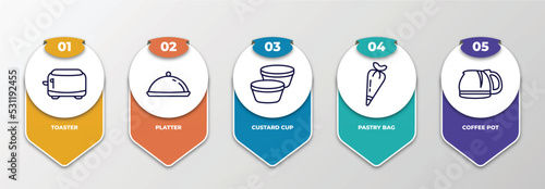 infographic template with thin line icons. infographic for kitchen concept. included toaster, platter, custard cup, pastry bag, coffee pot editable vector.