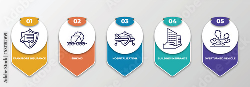 infographic template with thin line icons. infographic for insurance concept. included transport insurance, sinking, hospitalization, building insurance, overturned vehicle editable vector.