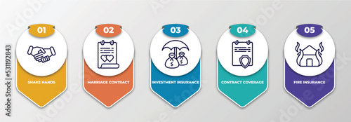 infographic template with thin line icons. infographic for insurance concept. included shake hands, marriage contract, investment insurance, contract coverage, fire insurance editable vector.