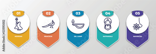 infographic template with thin line icons. infographic for india concept. included hookah, peacock, oil lamp, kathakali, navratri editable vector.