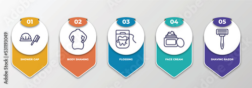infographic template with thin line icons. infographic for hygiene concept. included shower cap, body shaming, flossing, face cream, shaving razor editable vector.