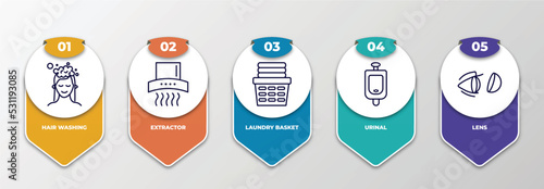 infographic template with thin line icons. infographic for hygiene concept. included hair washing, extractor, laundry basket, urinal, lens editable vector.