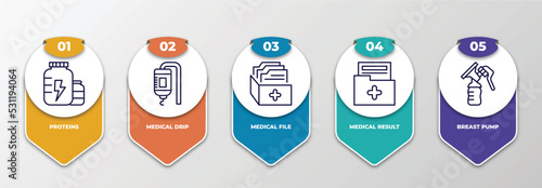 infographic template with thin line icons. infographic for health and medical concept. included proteins, medical drip, medical file, result, breast pump editable vector.