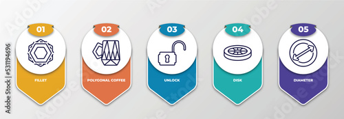 infographic template with thin line icons. infographic for geometry concept. included fillet, polygonal coffee cup, unlock, disk, diameter editable vector.