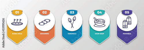 infographic template with thin line icons. infographic for food and restaurant concept. included maria mole, doguinho, tanghulu, sour soup, pamonha editable vector.