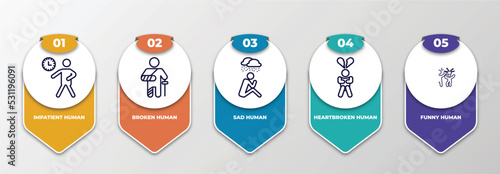 infographic template with thin line icons. infographic for feelings concept. included impatient human, broken human, sad human, heartbroken funny editable vector.