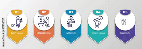 infographic template with thin line icons. infographic for feelings concept. included guilty human, hopeless human, hurt human, curious full editable vector.