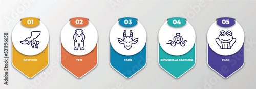 infographic template with thin line icons. infographic for fairy tale concept. included gryphon, yeti, faun, cinderella carriage, toad editable vector.