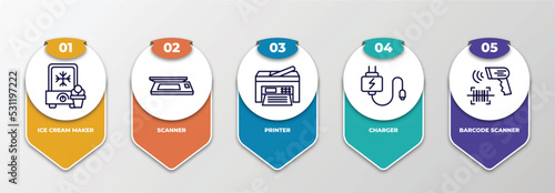 infographic template with thin line icons. infographic for electronic devices concept. included ice cream maker, scanner, printer, charger, barcode scanner editable vector.