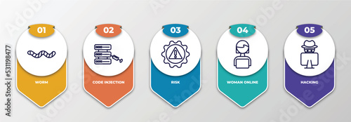 infographic template with thin line icons. infographic for cyber concept. included worm, code injection, risk, woman online, hacking editable vector.