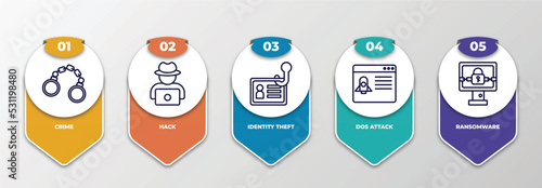 infographic template with thin line icons. infographic for cyber concept. included crime, hack, identity theft, dos attack, ransomware editable vector.