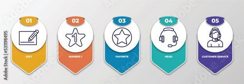 infographic template with thin line icons. infographic for customer service concept. included edit, number 1, favorite, head, customer service editable vector.