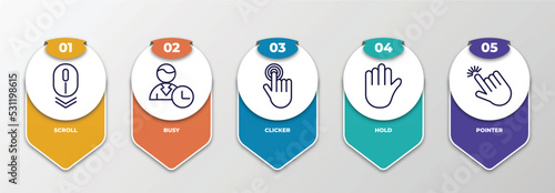 infographic template with thin line icons. infographic for category concept. included scroll, busy, clicker, hold, pointer editable vector.