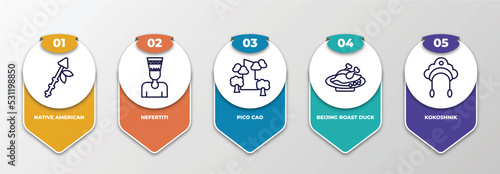 infographic template with thin line icons. infographic for culture concept. included native american spear, nefertiti, pico cao, beijing roast duck, kokoshnik editable vector.