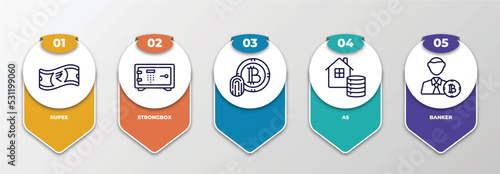 infographic template with thin line icons. infographic for cryptocurrency concept. included rupee, strongbox, , as, banker editable vector.