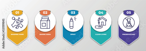 infographic template with thin line icons. infographic for cleaning concept. included washing hand, baking soda, spray, clean-living, preservatives editable vector.