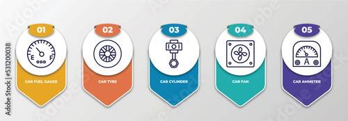 infographic template with thin line icons. infographic for car parts concept. included car fuel gauge, car tyre, cylinder, fan, ammeter editable vector.