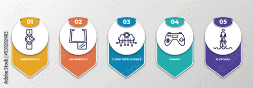 infographic template with thin line icons. infographic for artificial intellegence concept. included wristwatch, ar monocle, cloud intelligence, gaming, flyboard editable vector.